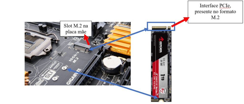 5 perguntas e respostas sobre SSDs - Canaltech